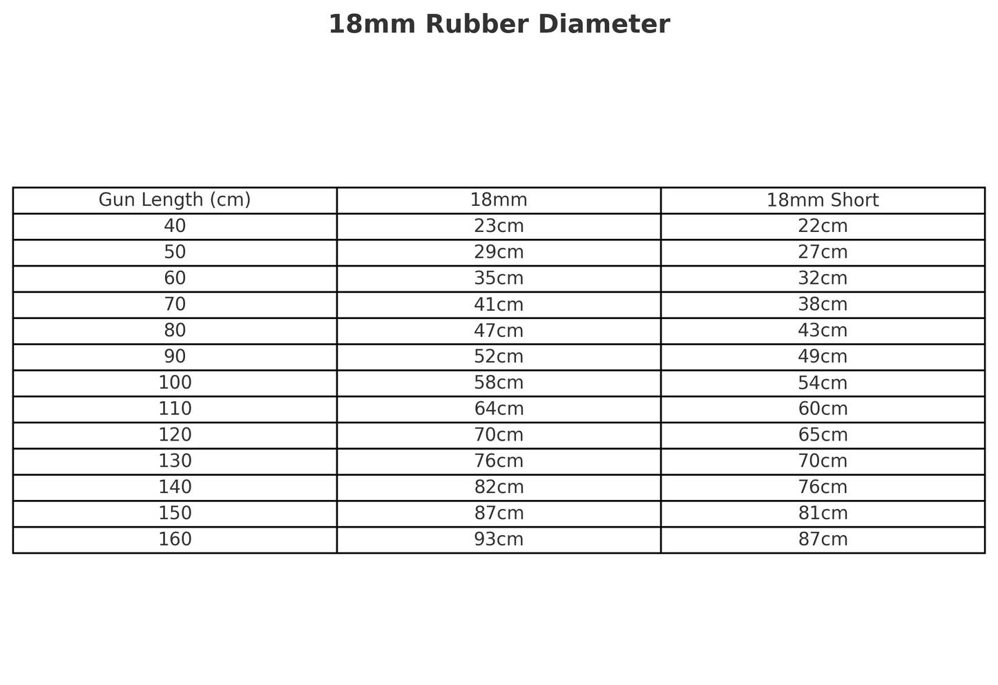 18mm rubber