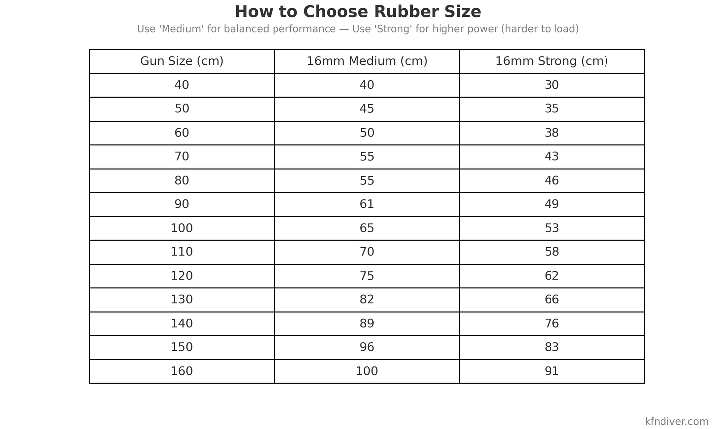 Rubber Band for Speargun 16x3mm