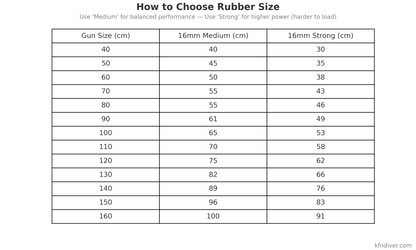 Rubber Band for Speargun 16x3mm